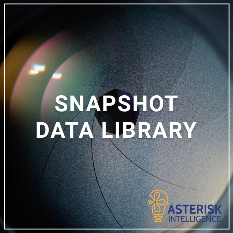 SnapShot Data Library CU*Answers Store