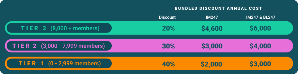 bundle tier pricing